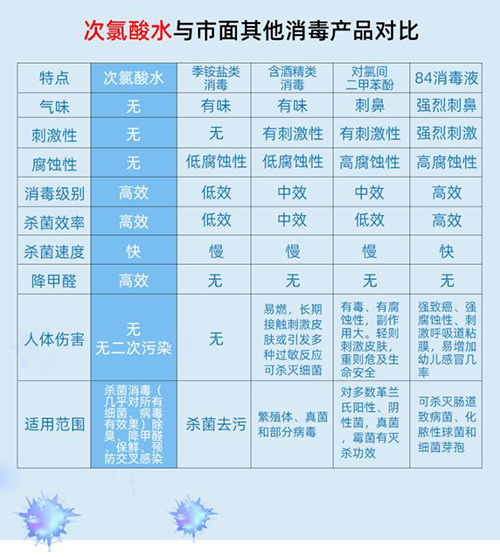河南次氯酸消毒液